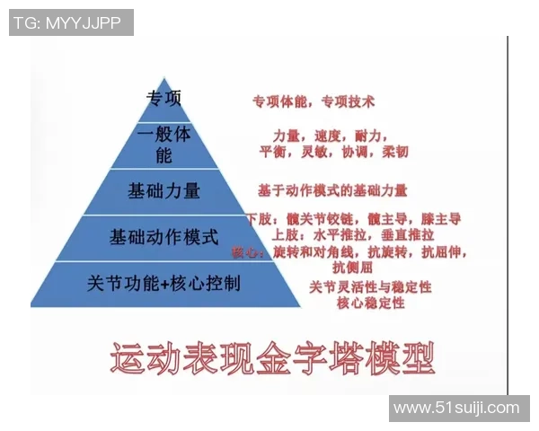 运动与健康：如何通过科学训练提升体能与抗压能力，走向更强的自我